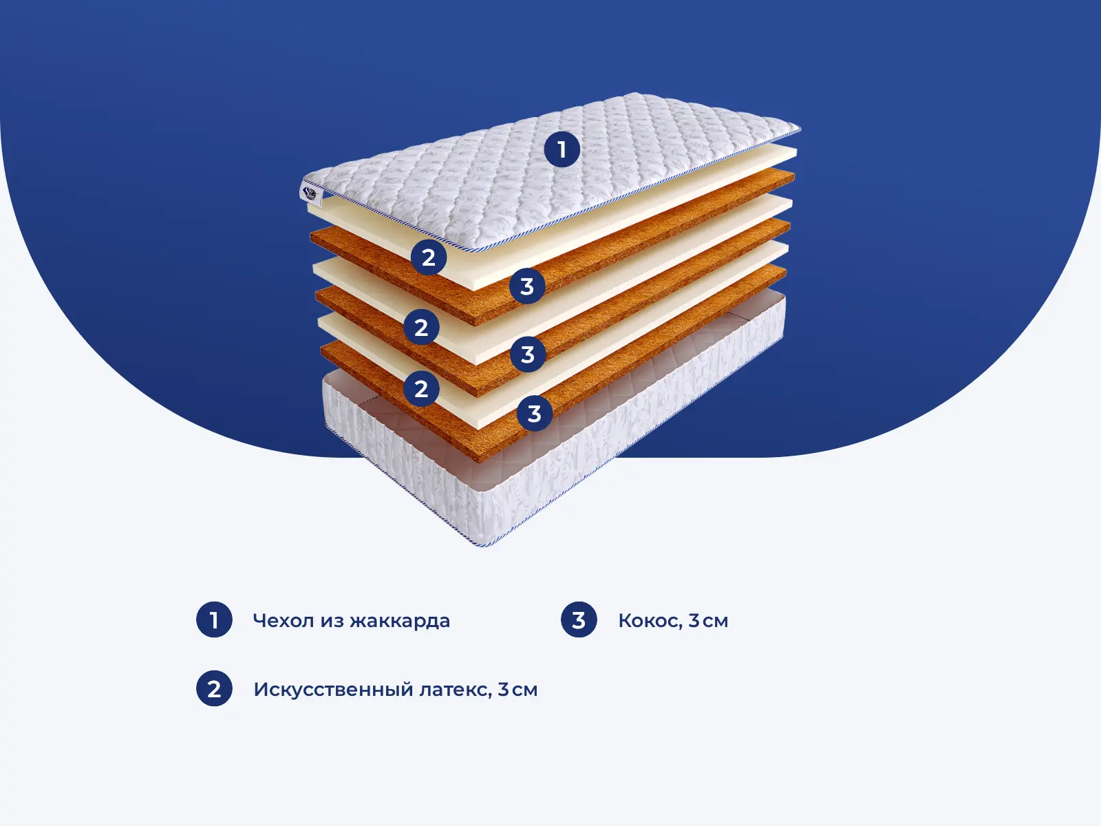 SkySleep Start Eco Sandwich � ������