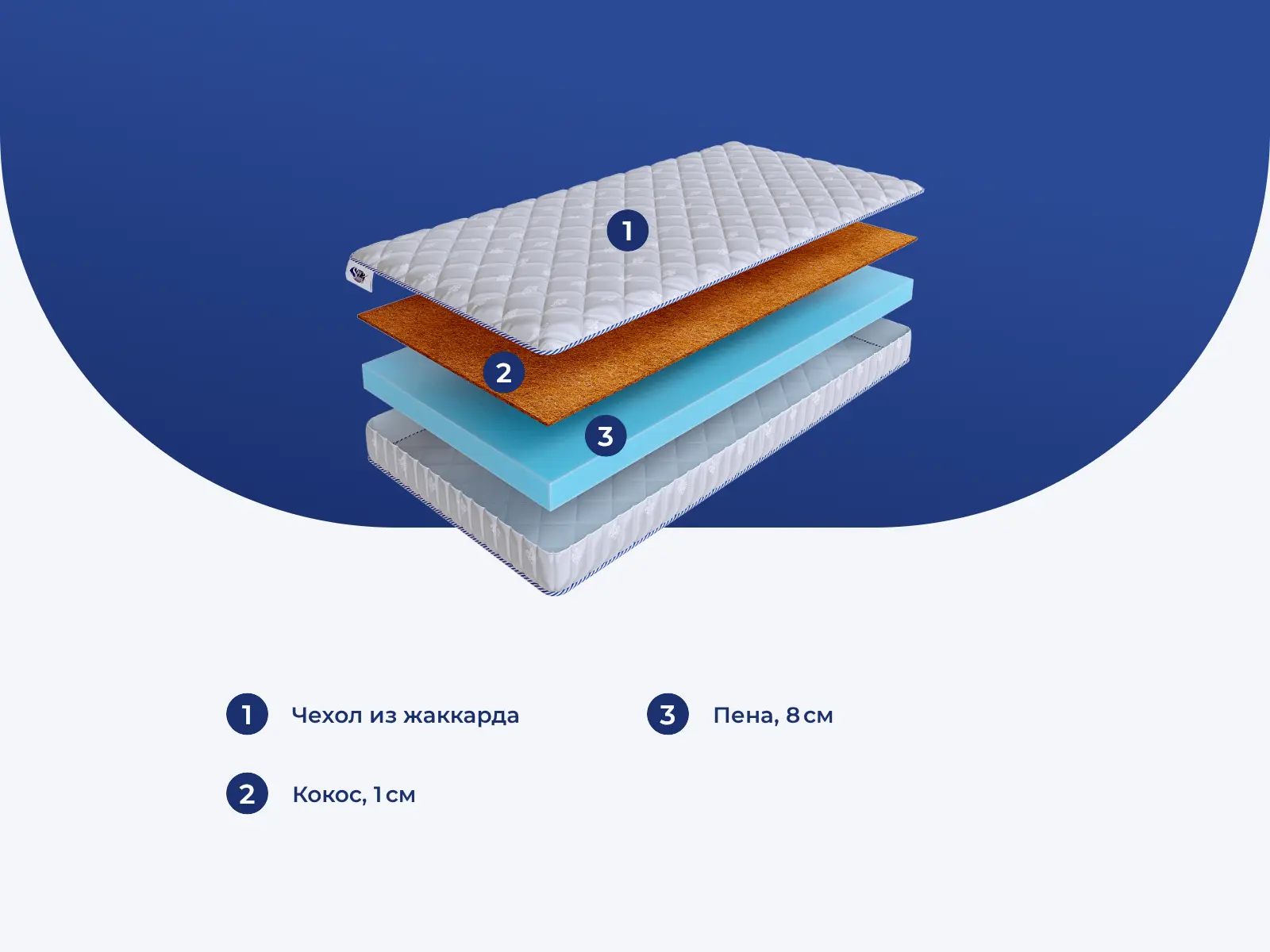 SkySleep Roller Econom 8 Cocos � ������