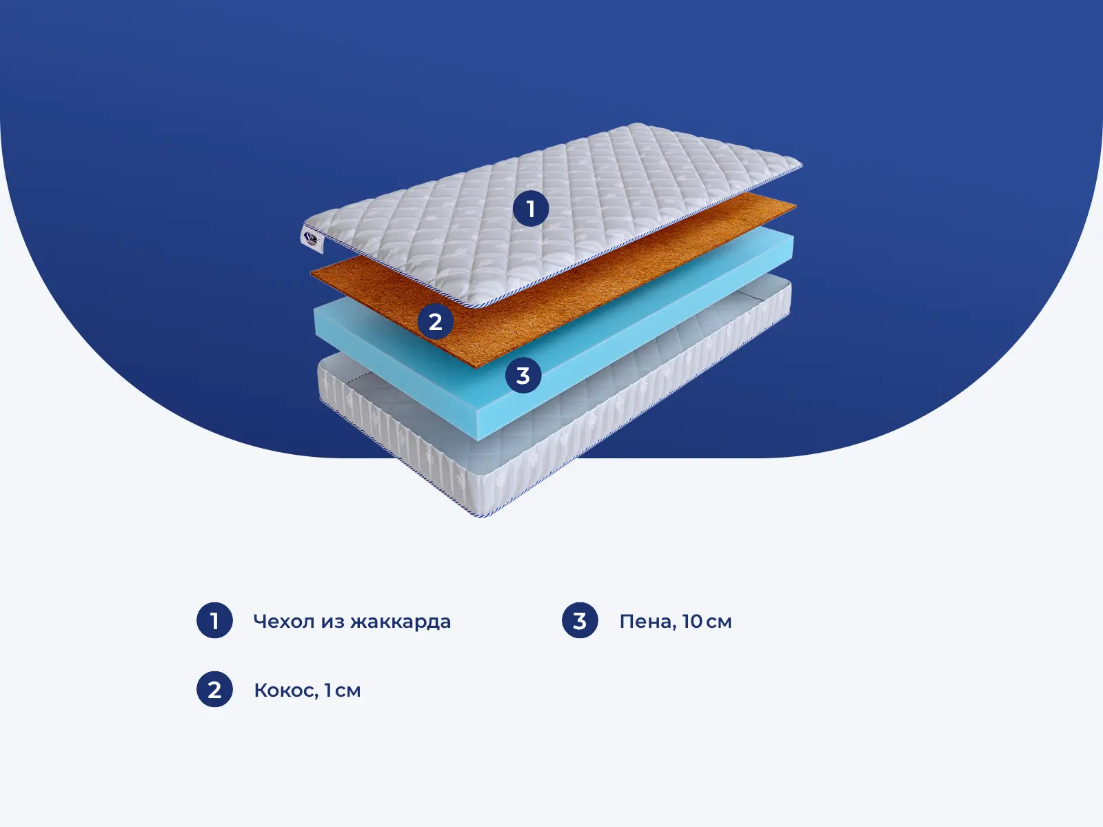 SkySleep Roller Econom 10 Cocos � ������