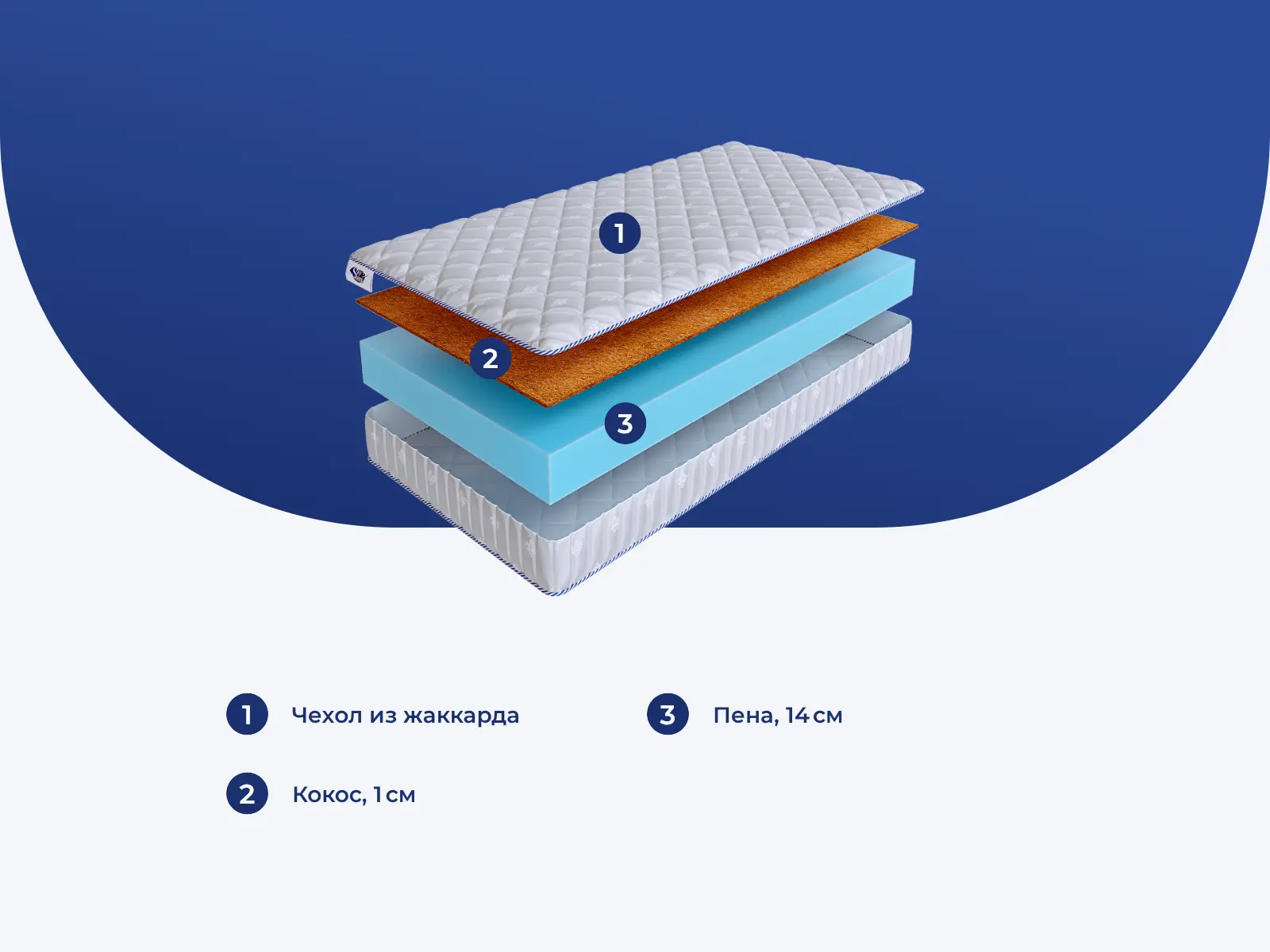 SkySleep Roller Econom 14 Cocos � ����������