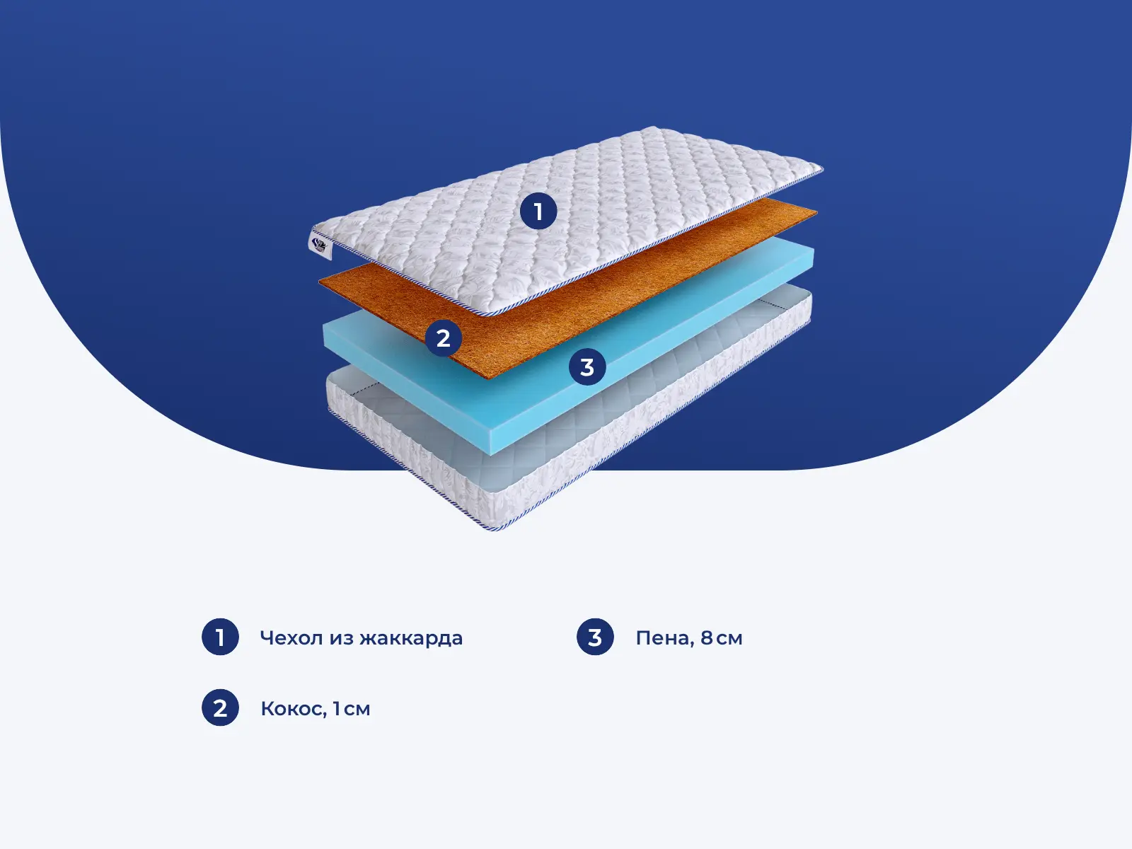 SkySleep Roller Cotton 8 Cocos � ������