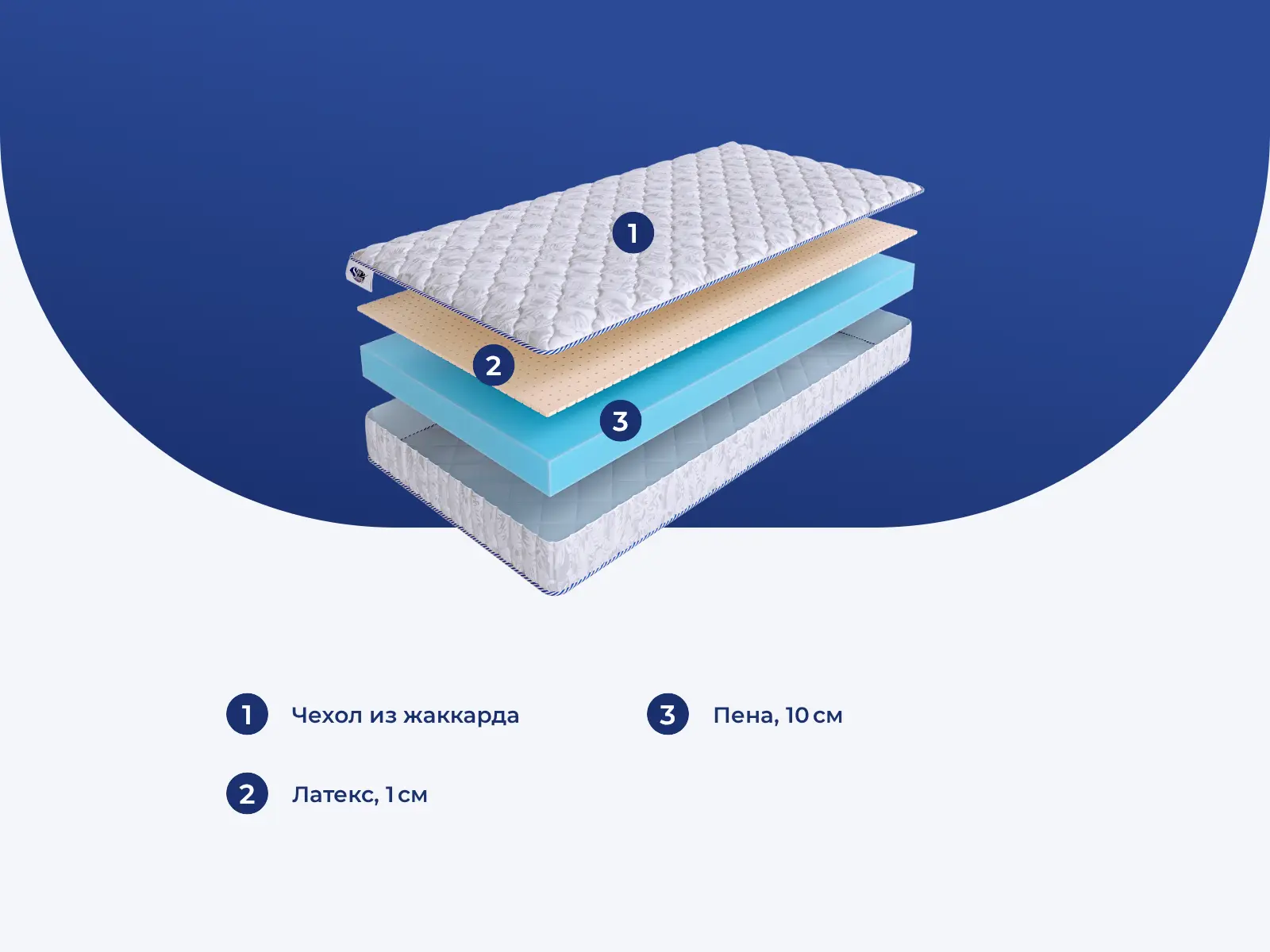 SkySleep Roller Cotton 10 Latex � ������