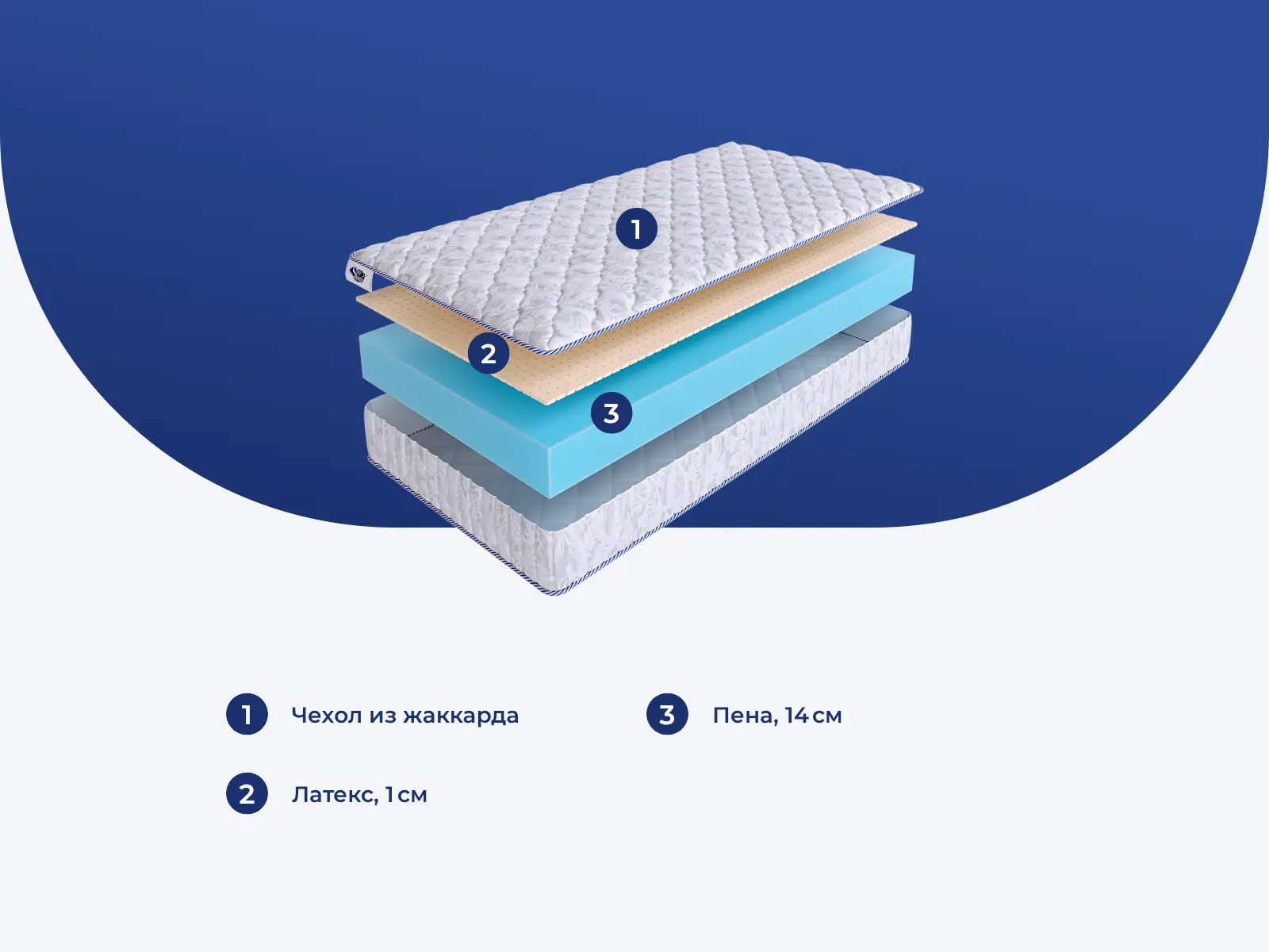 SkySleep Roller Cotton 14 Latex � ������