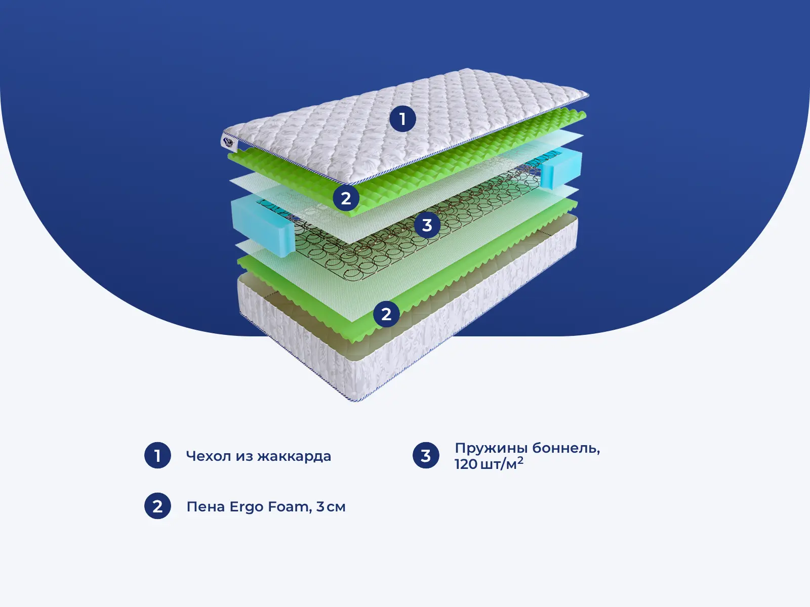 SkySleep Wave Comfort BS � ������