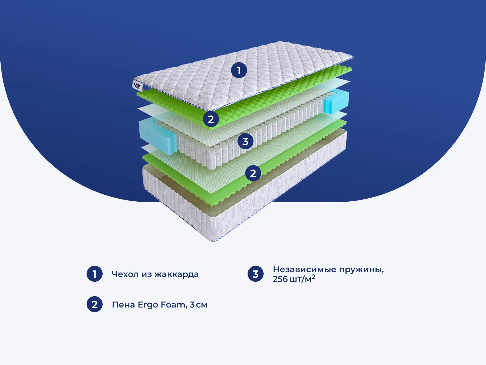 SkySleep Wave Comfort S500 � ������