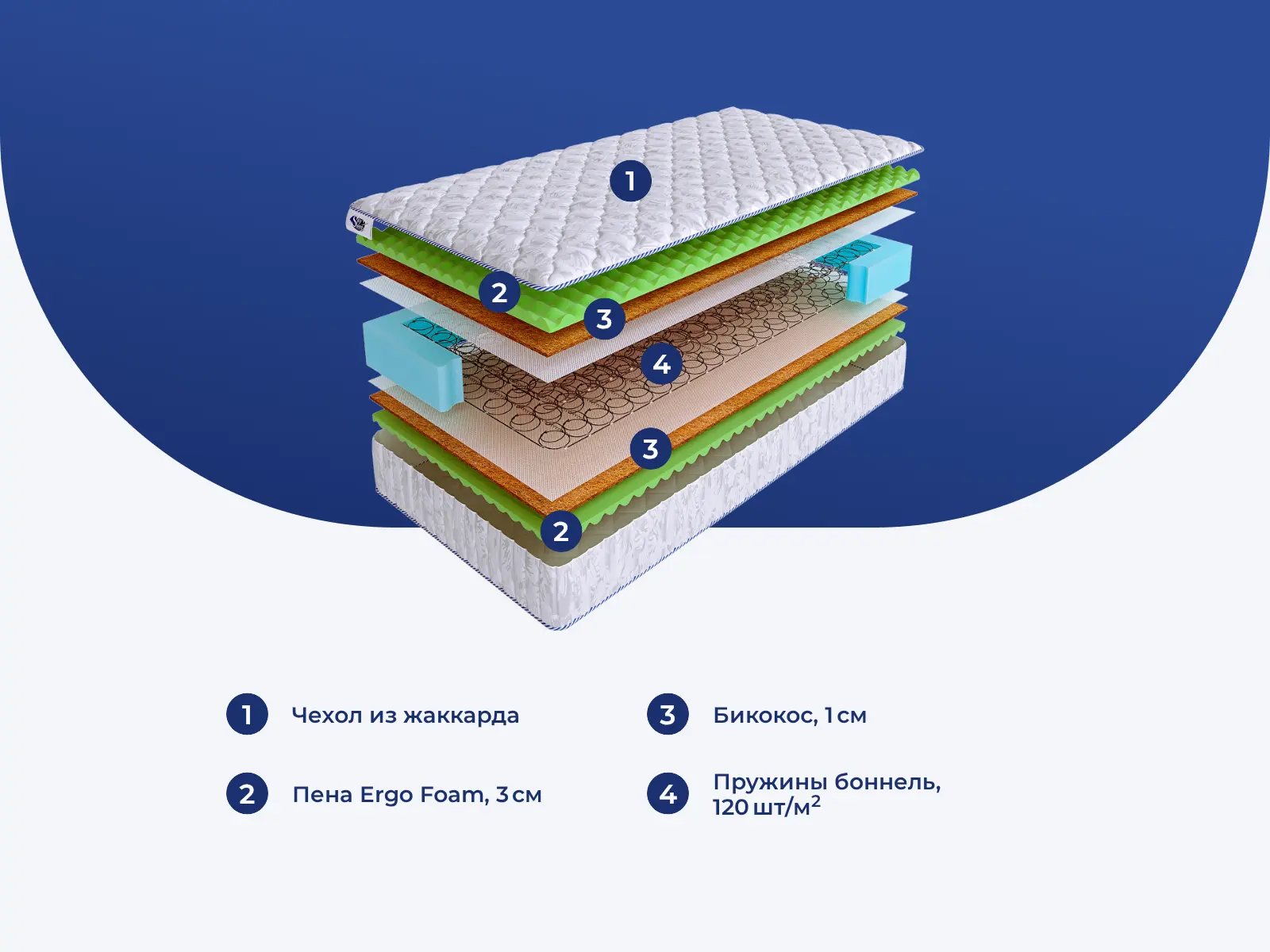 SkySleep Wave Space BS � ������