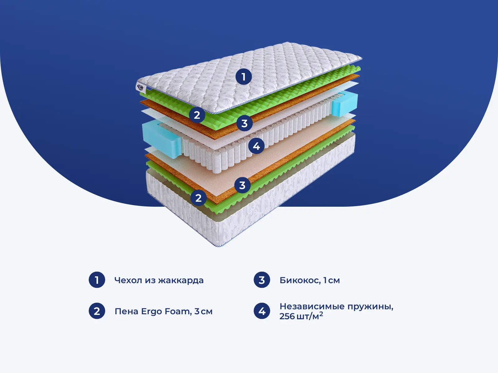 SkySleep Wave Space S500 � ������