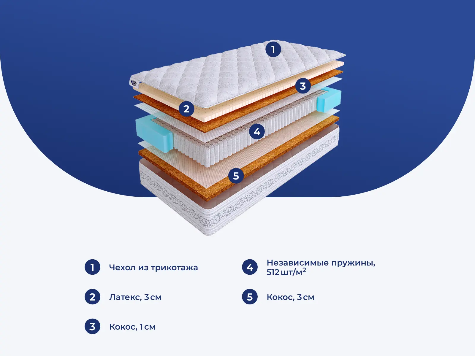 SkySleep Etalon Mix Hard S1000 � ������