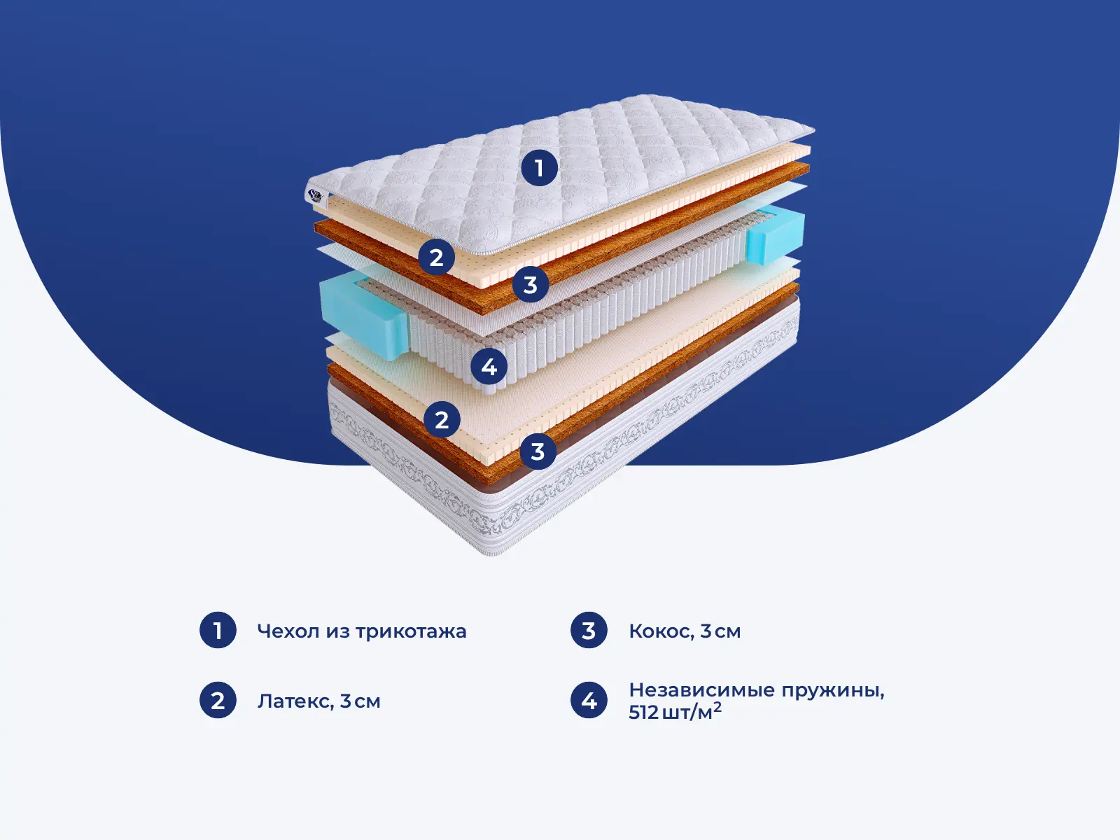 SkySleep Privilege Mix S1000 � ������