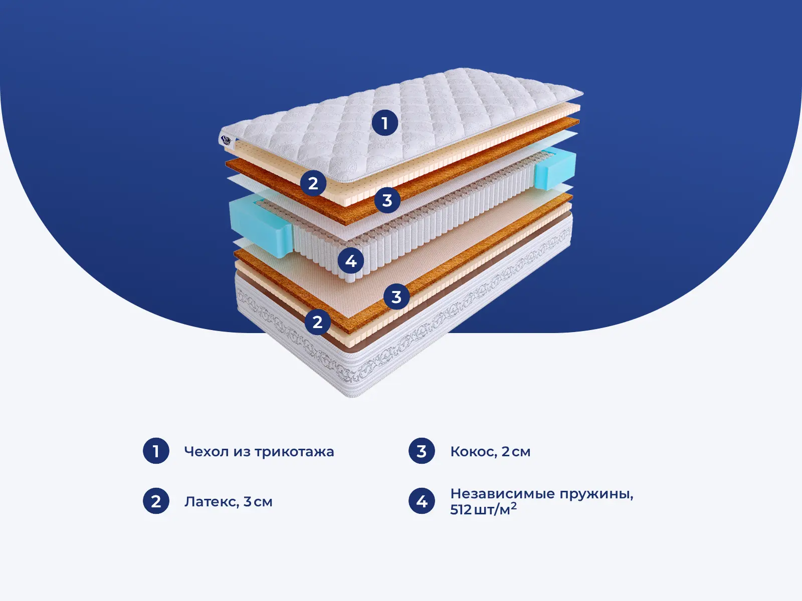 SkySleep Privilege Medium S1000 � ������