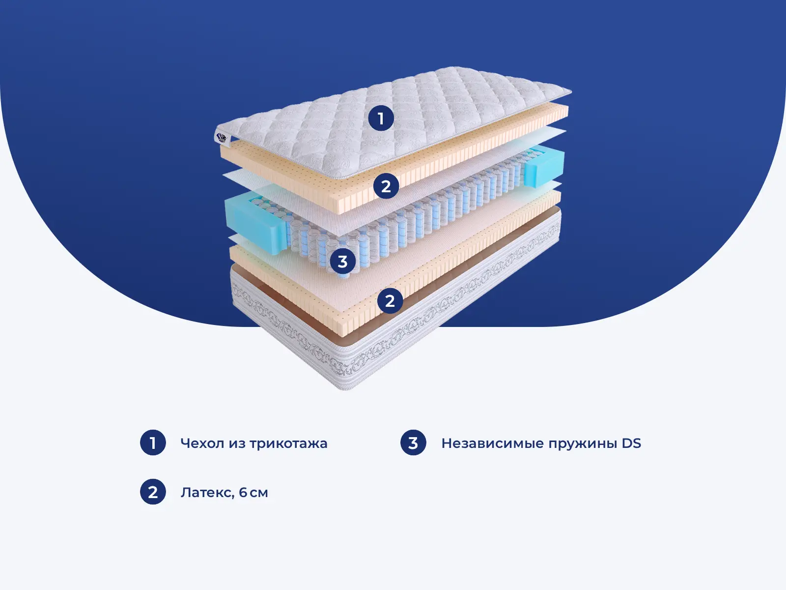 SkySleep Privilege Soft DS � ������