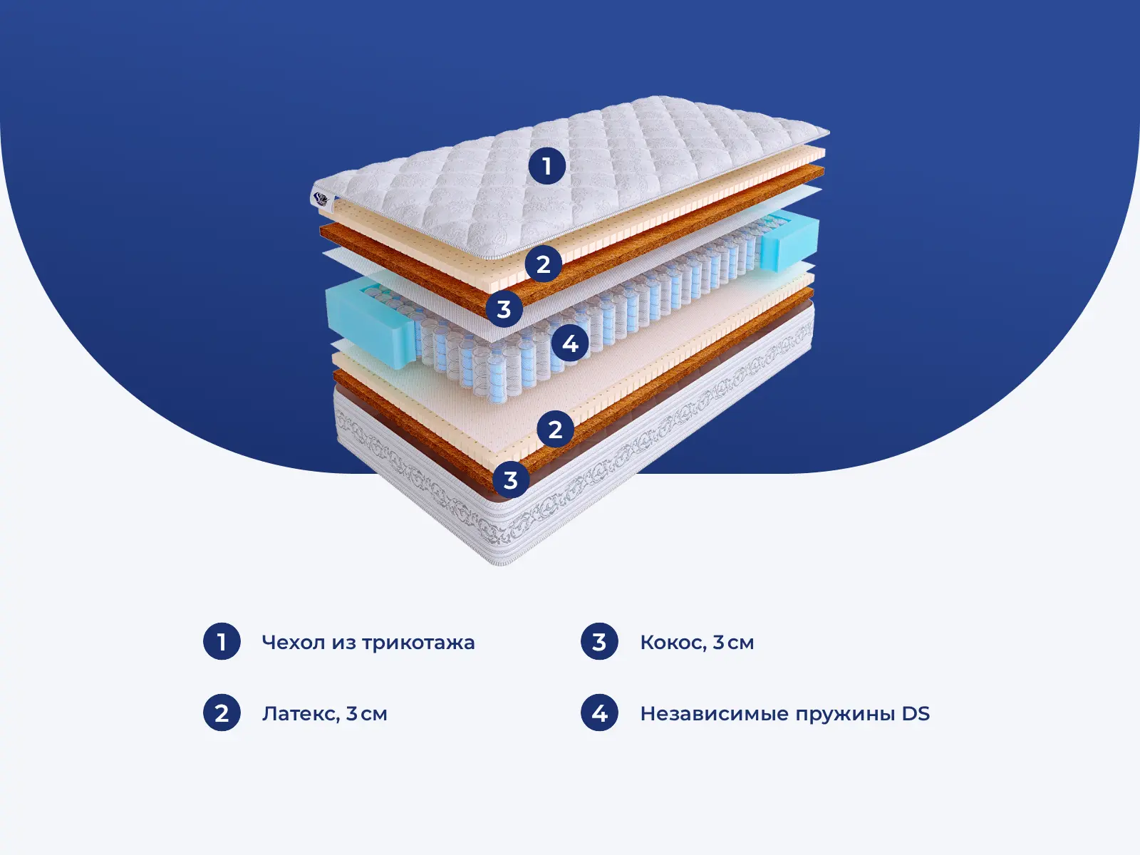 SkySleep Privilege Mix DS � ������