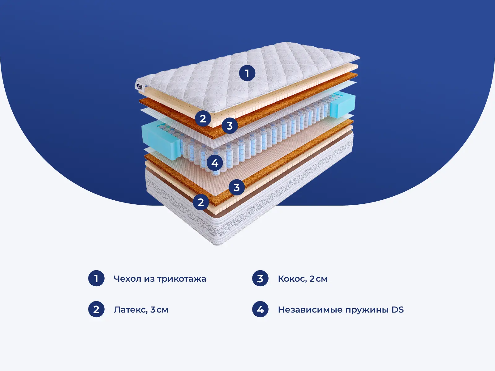 SkySleep Privilege Medium DS � ������