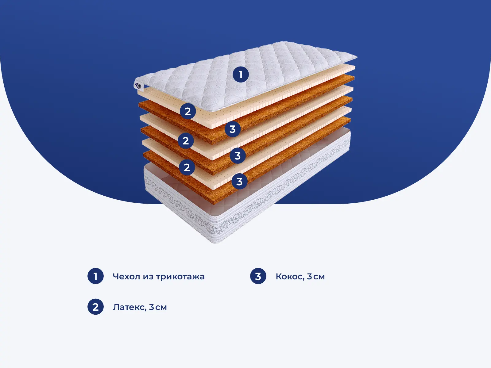 SkySleep Privilege Line Mix � ������