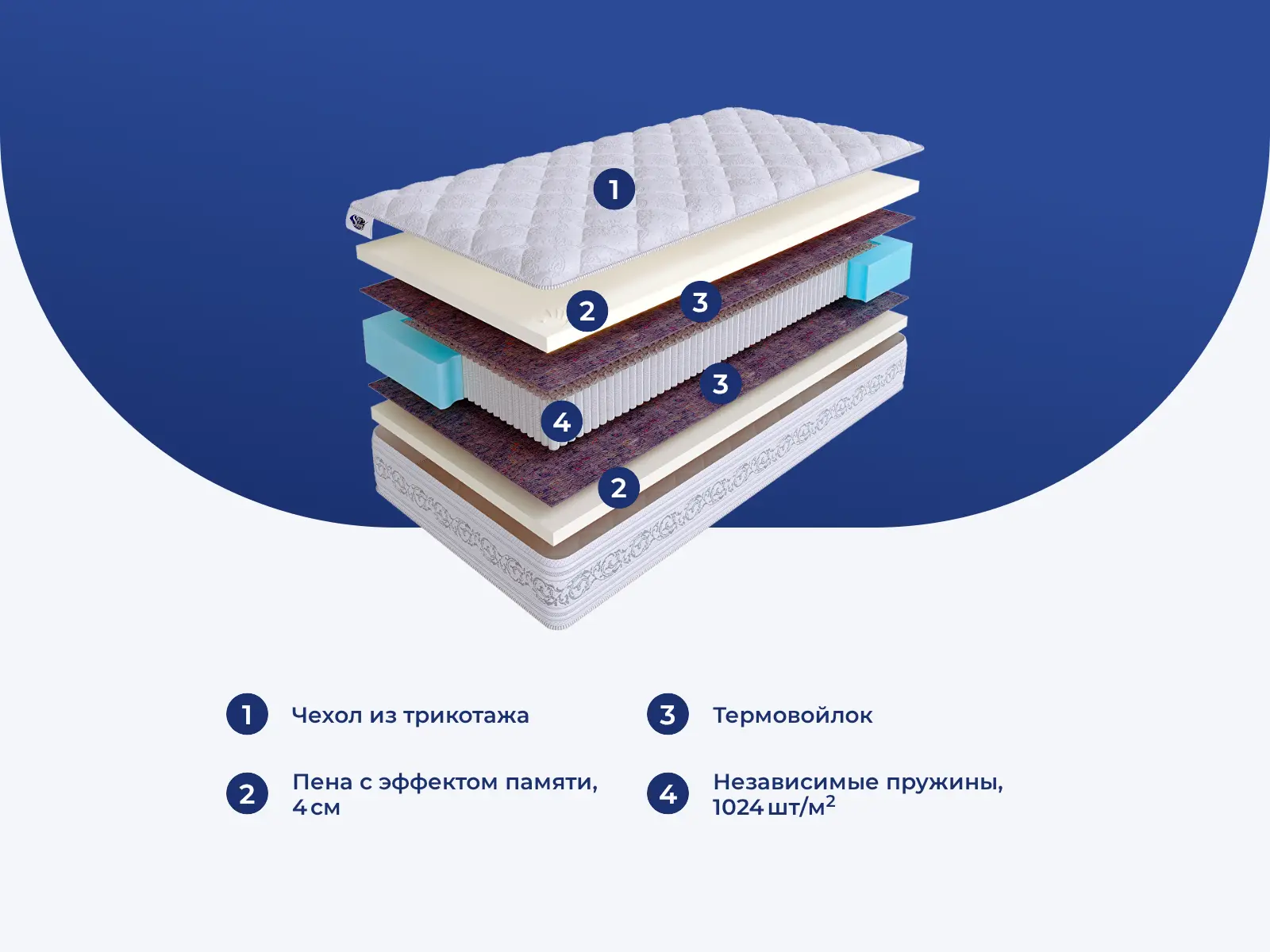 SkySleep Privilege Memory S2000 � ������