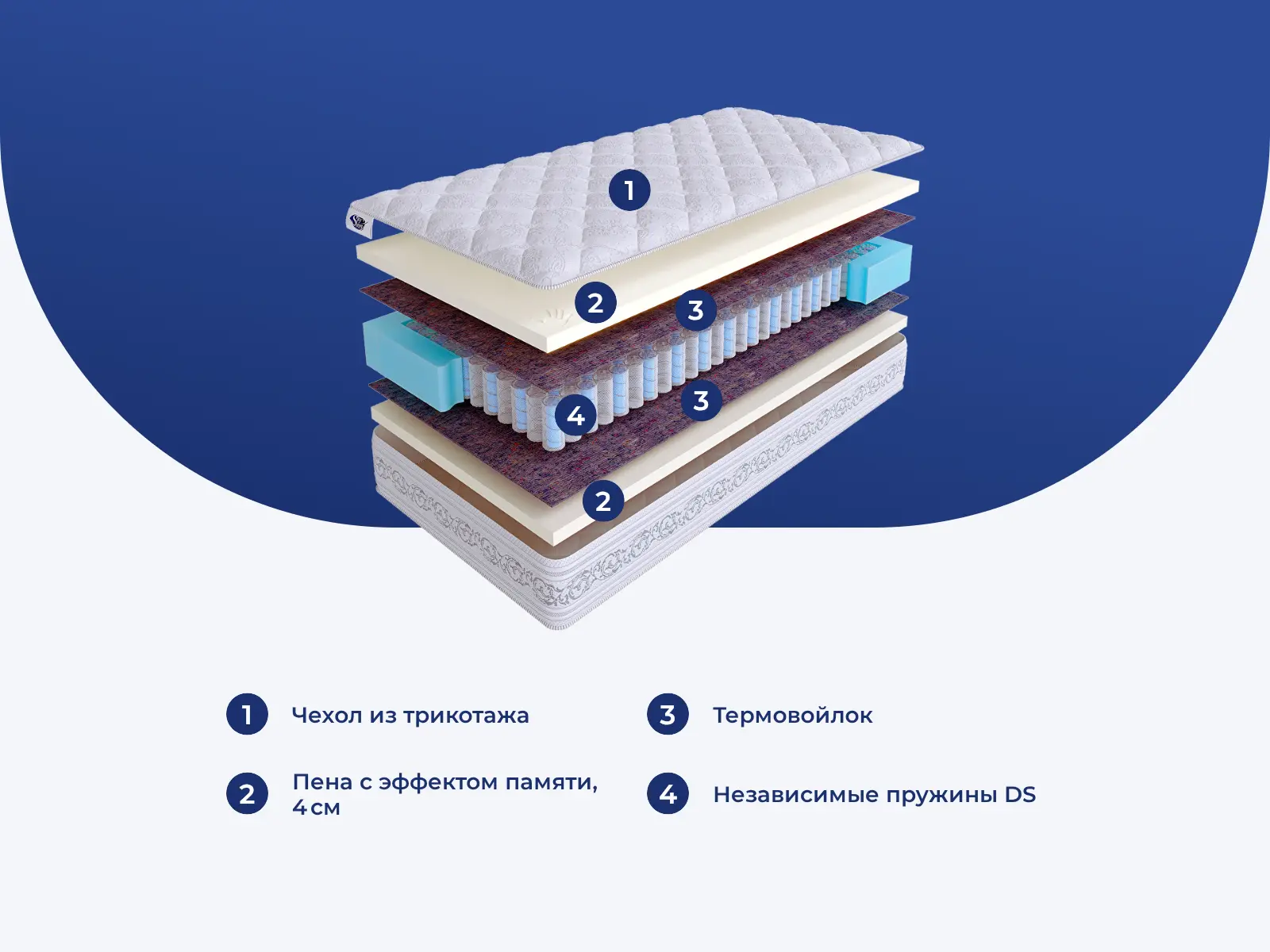 SkySleep Privilege Memory DS � ������