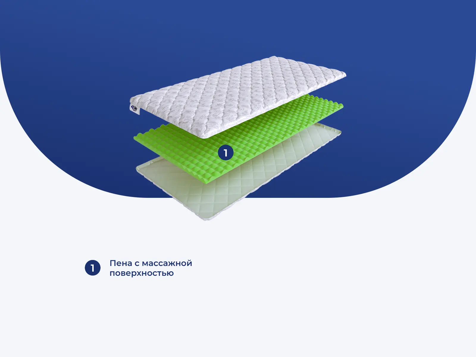 ������ SkySleep Ergo Foam � ������