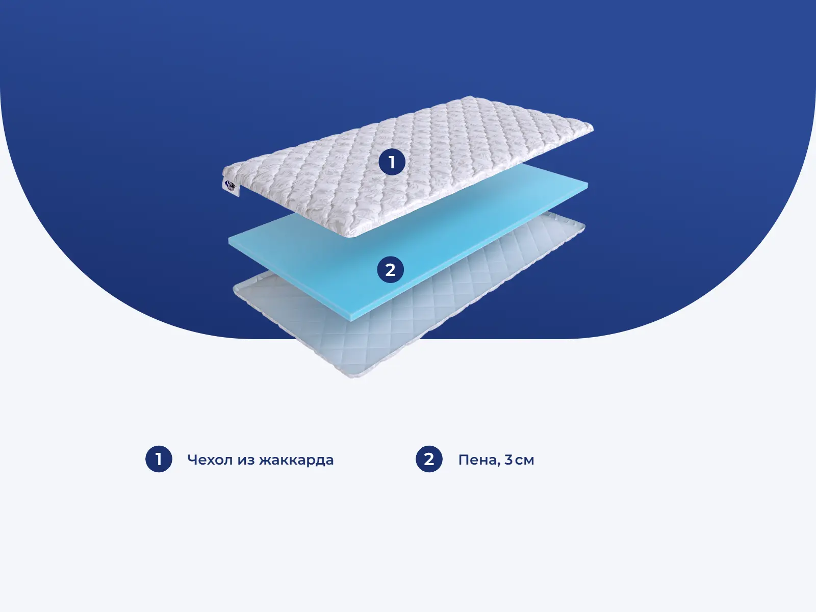 ������ SkySleep Orto Foam � ������