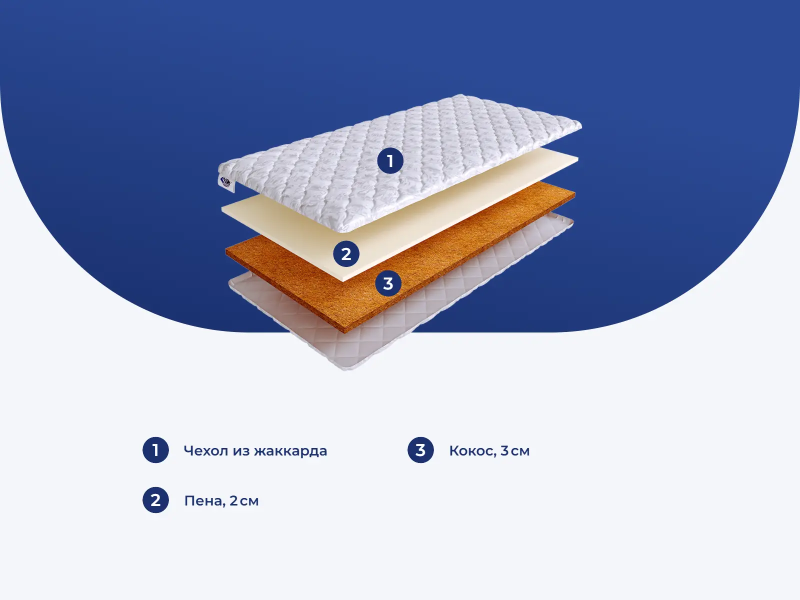 ������ SkySleep Cocos+Orto Foam � ������