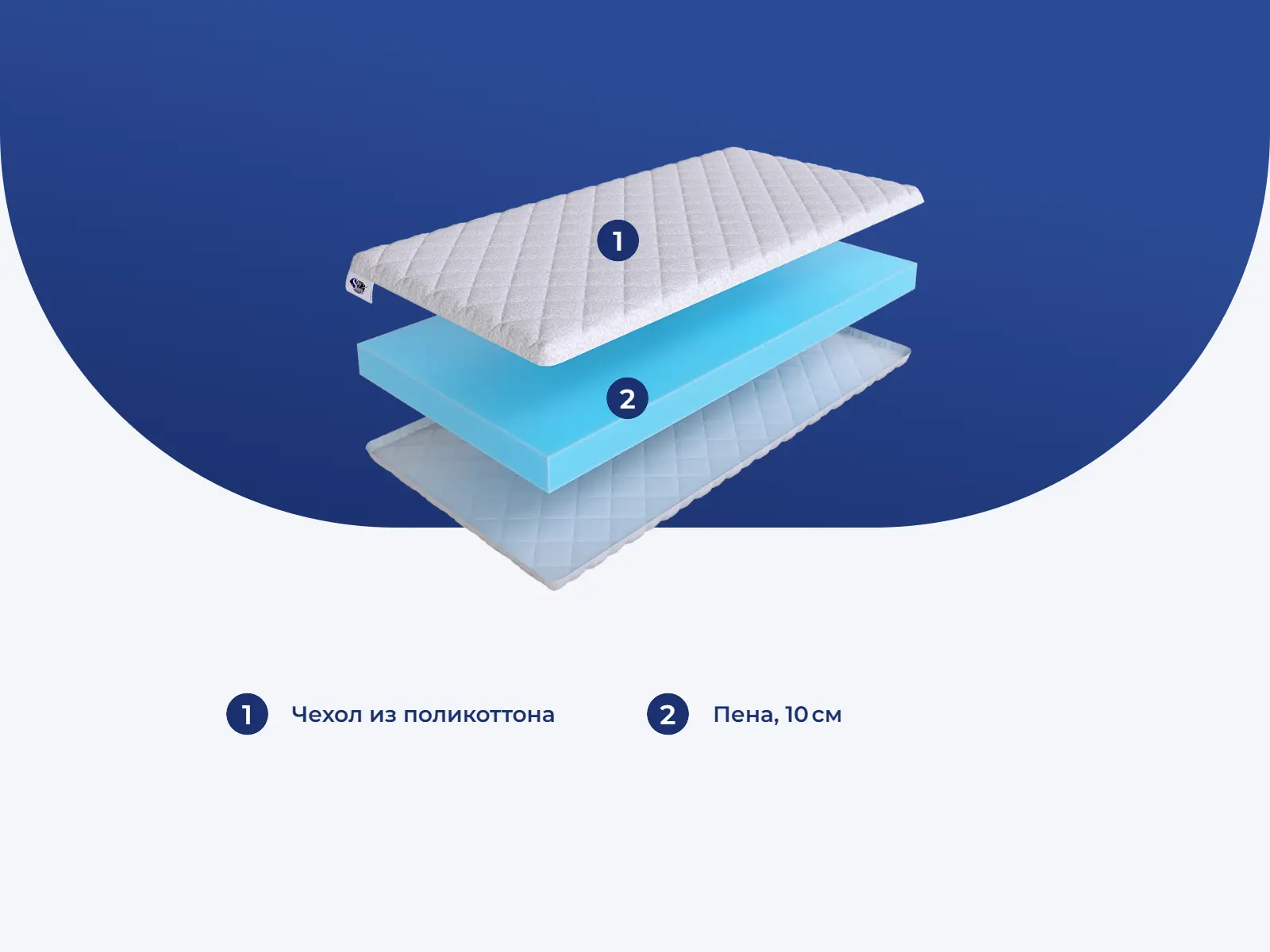 ������ SkySleep Topper 10 � ������