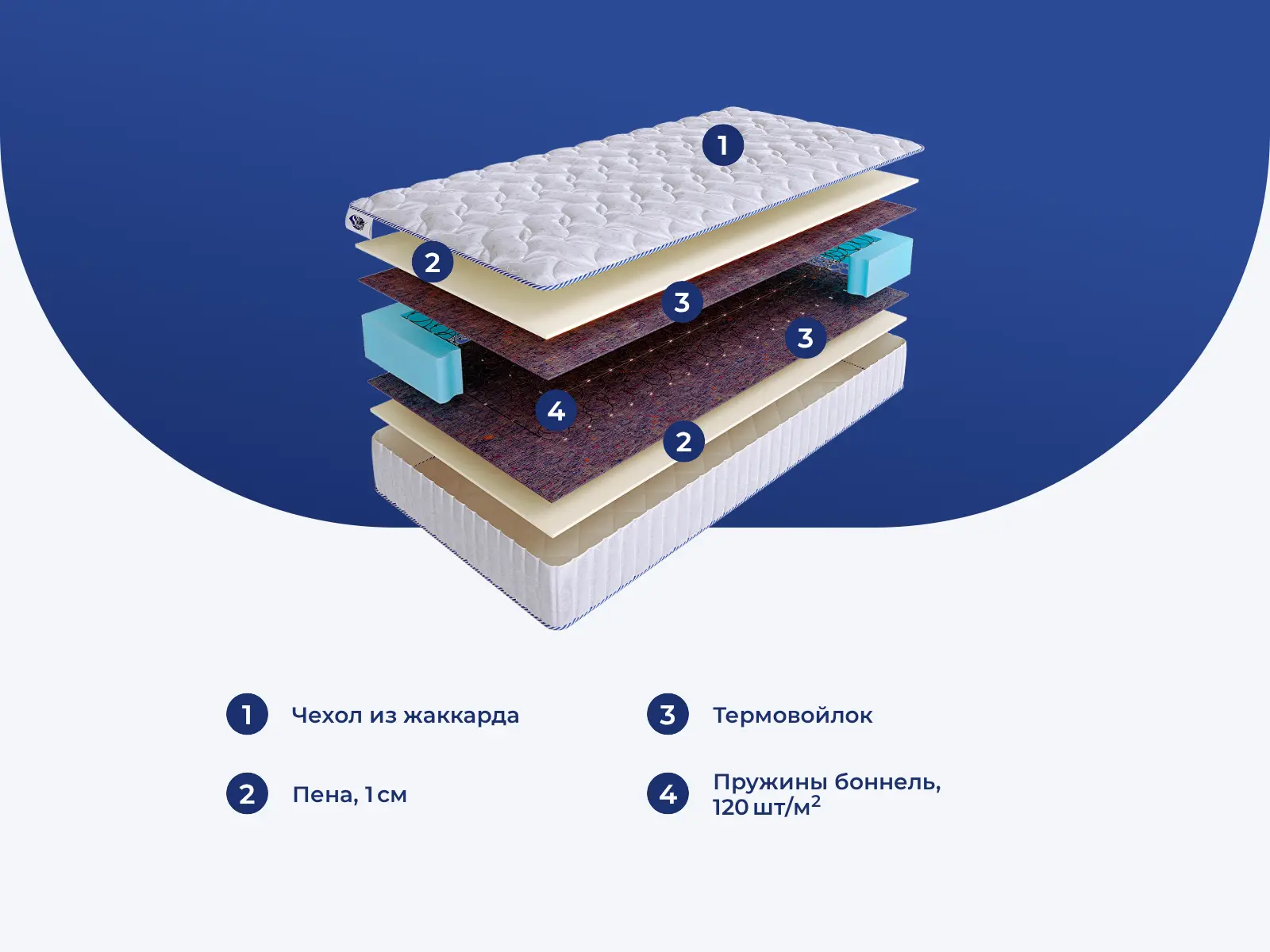 SkySleep Like-1 BS � ������