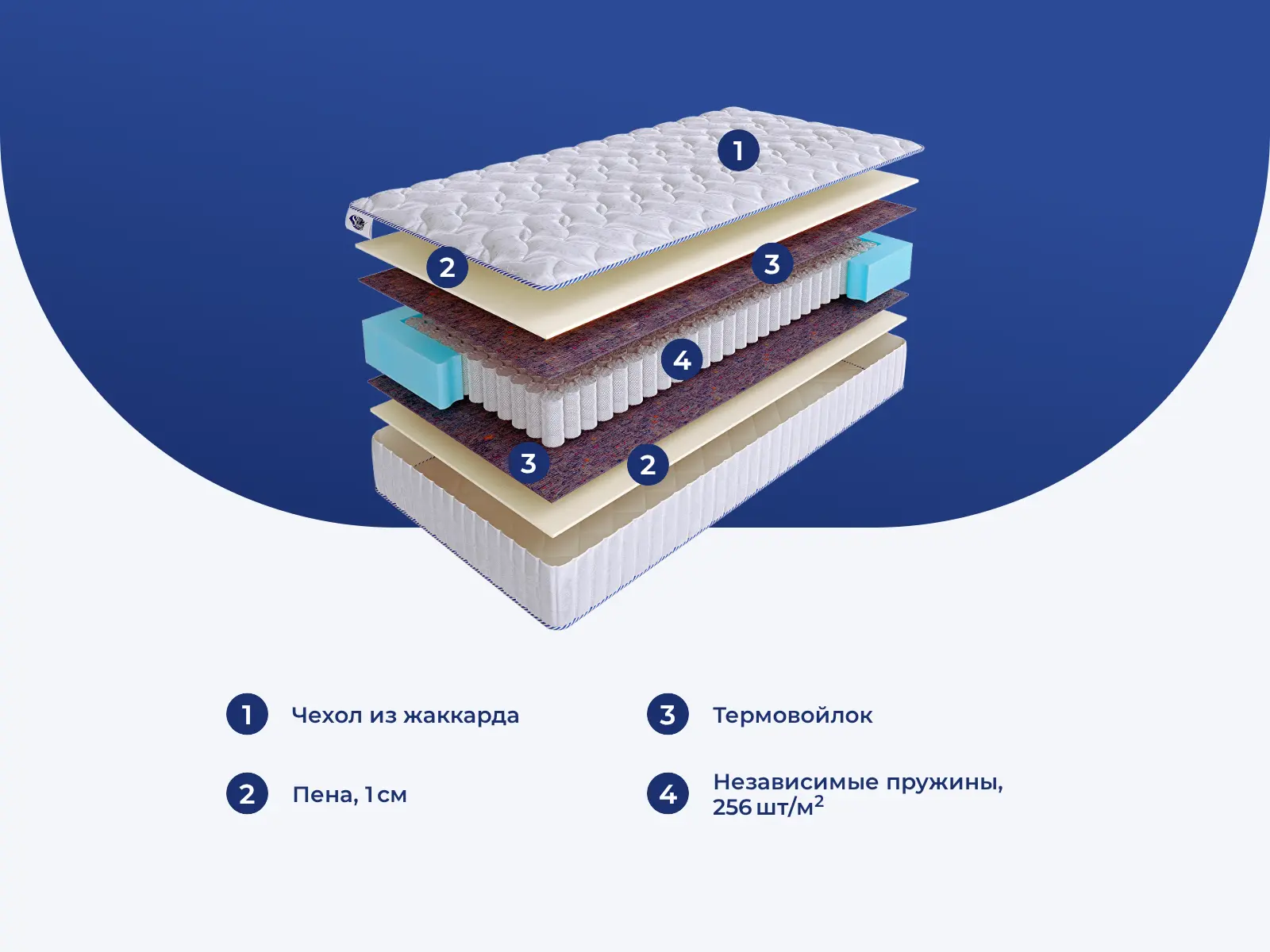 SkySleep Like-1 S500 � ������