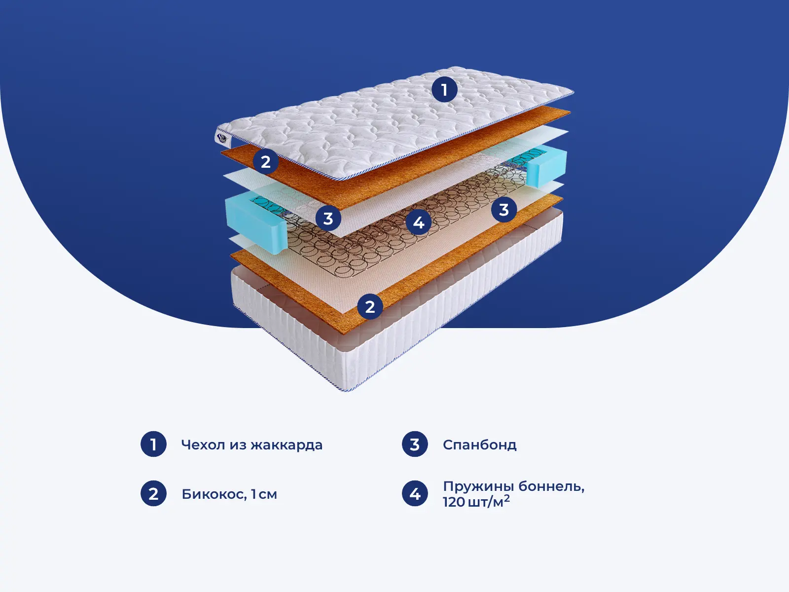 SkySleep Like-2 BS � ������