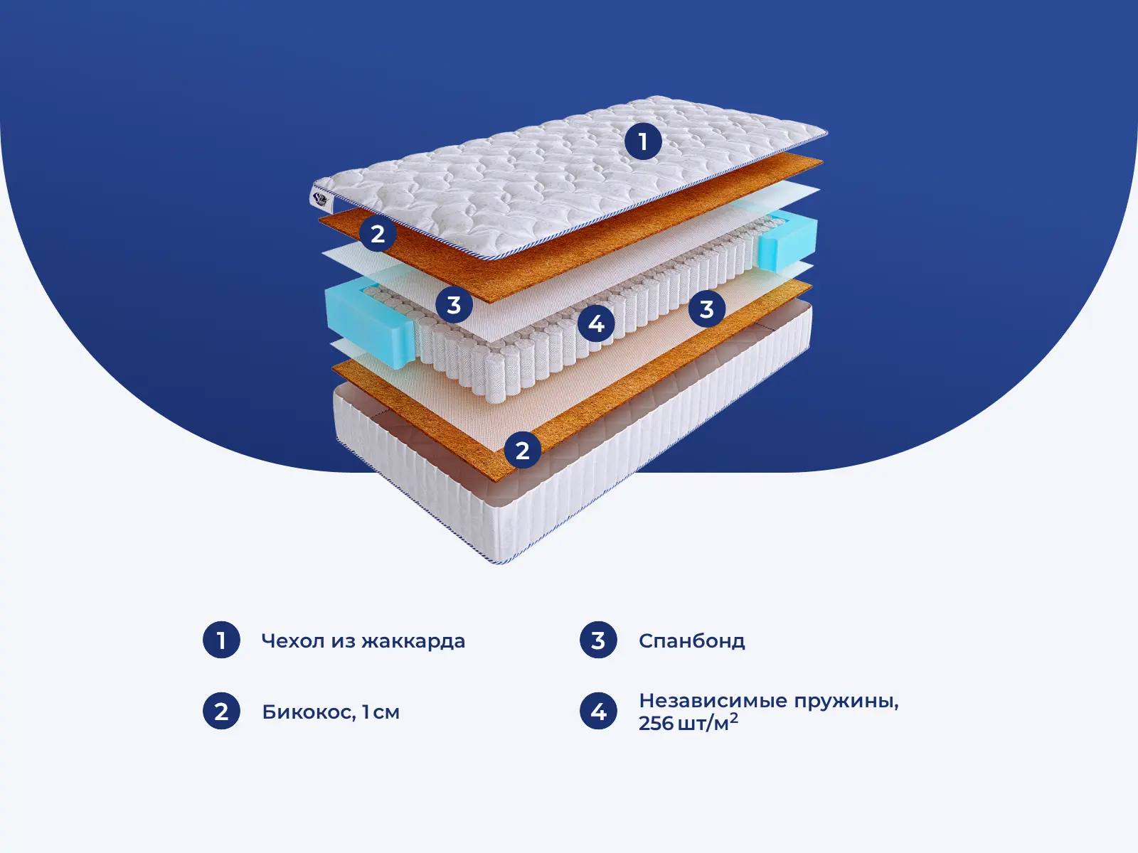 SkySleep Like-2 S500 � ����������