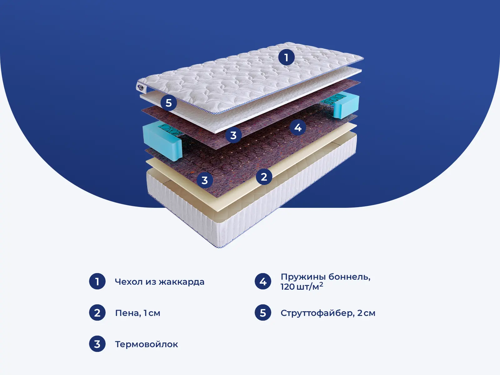 SkySleep Like-3 BS � ������