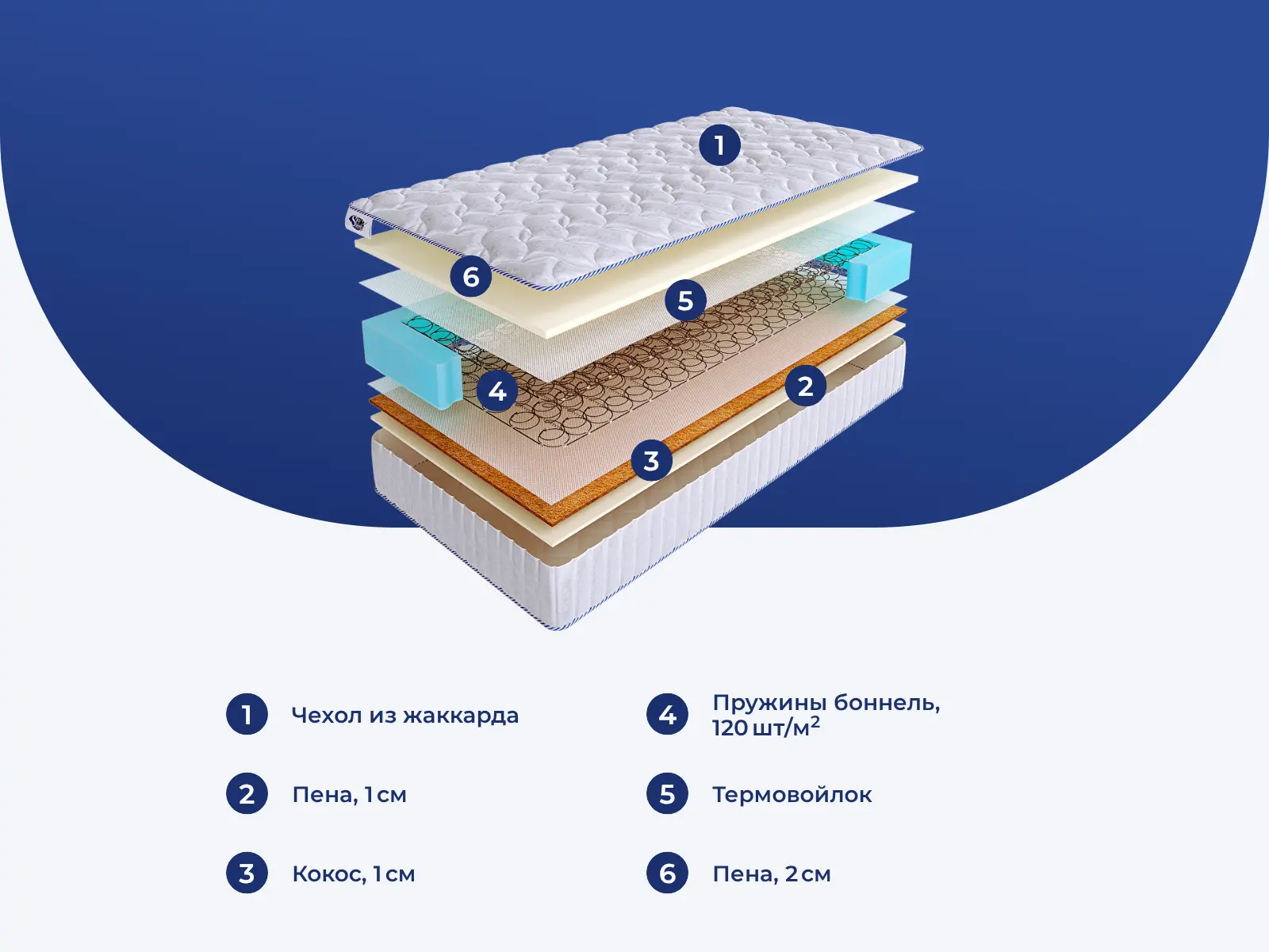 SkySleep Like-4 BS � ������ ���������