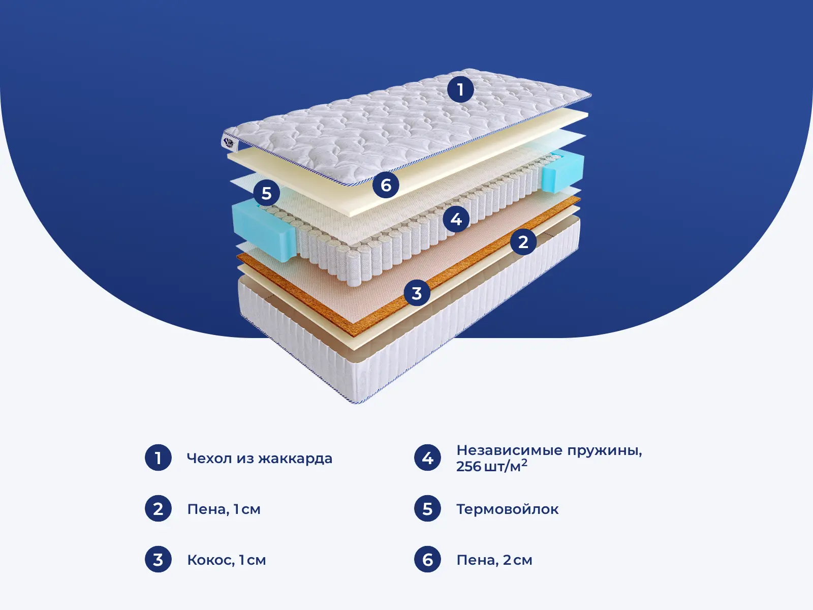 SkySleep Like-4 S500 � ������