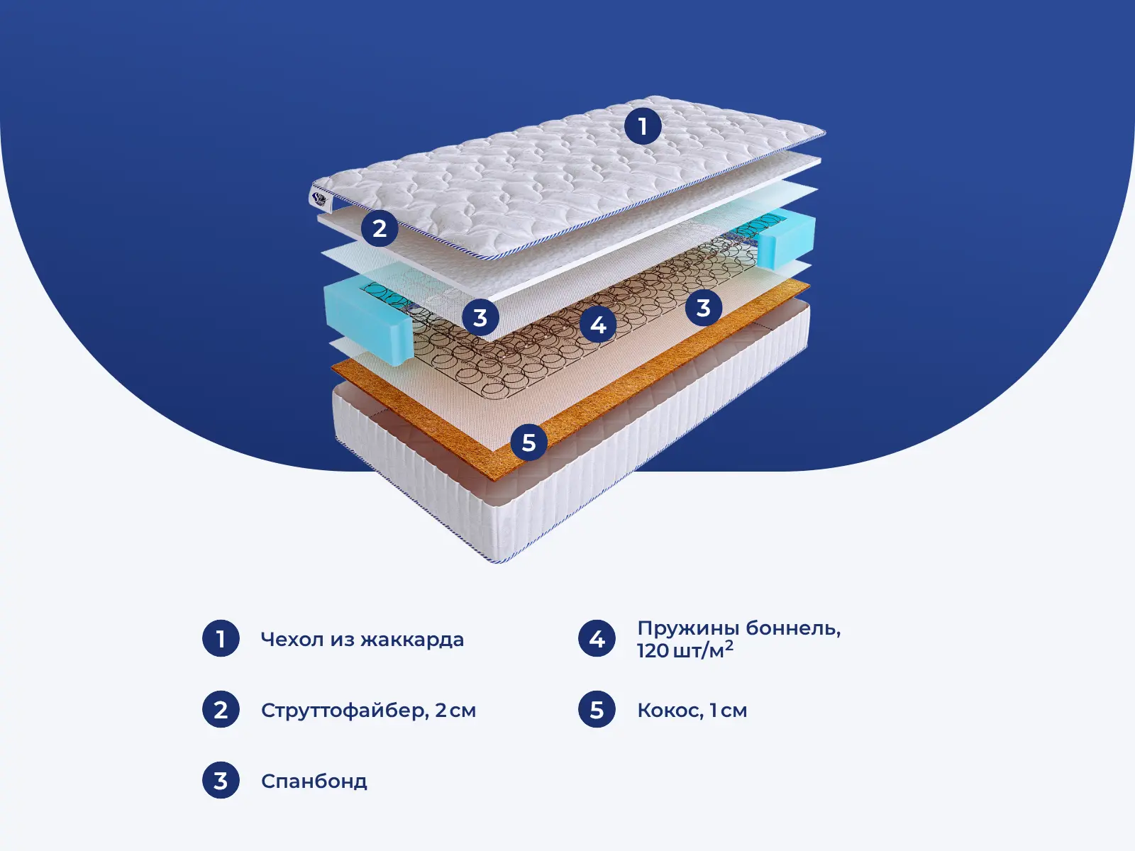 SkySleep Like-5 BS � ������