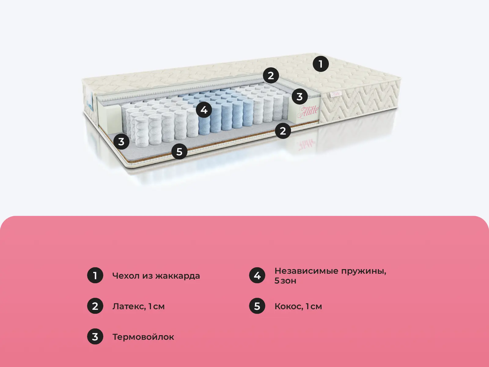 Alitte Magritte SM-17-N � ������