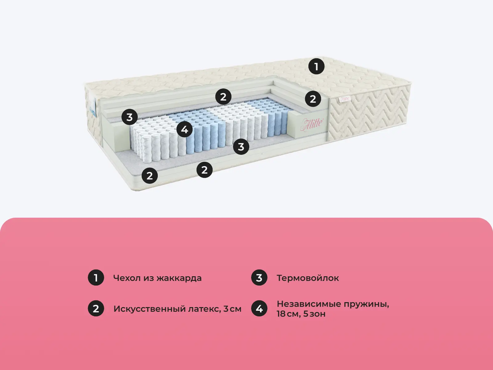 Alitte Ericksen TFK M-30-E � ������