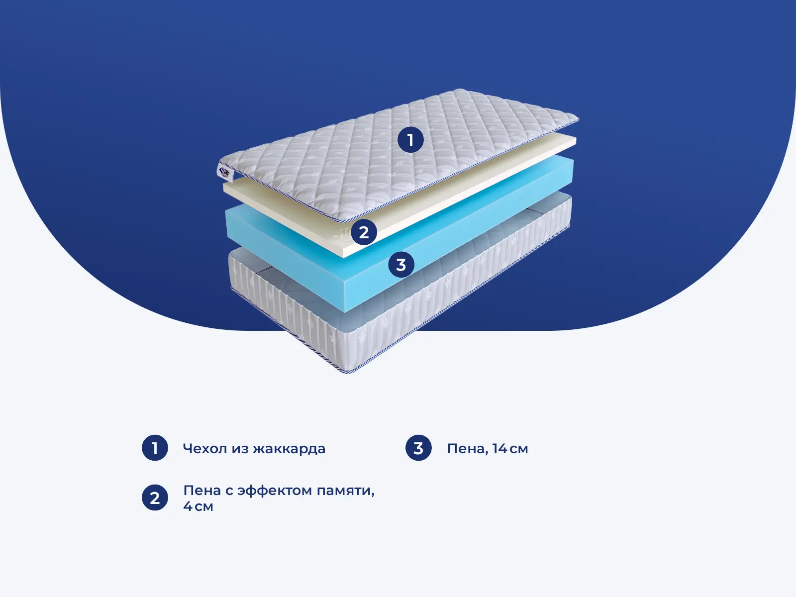 SkySleep Roller Econom Memory 18 � ������