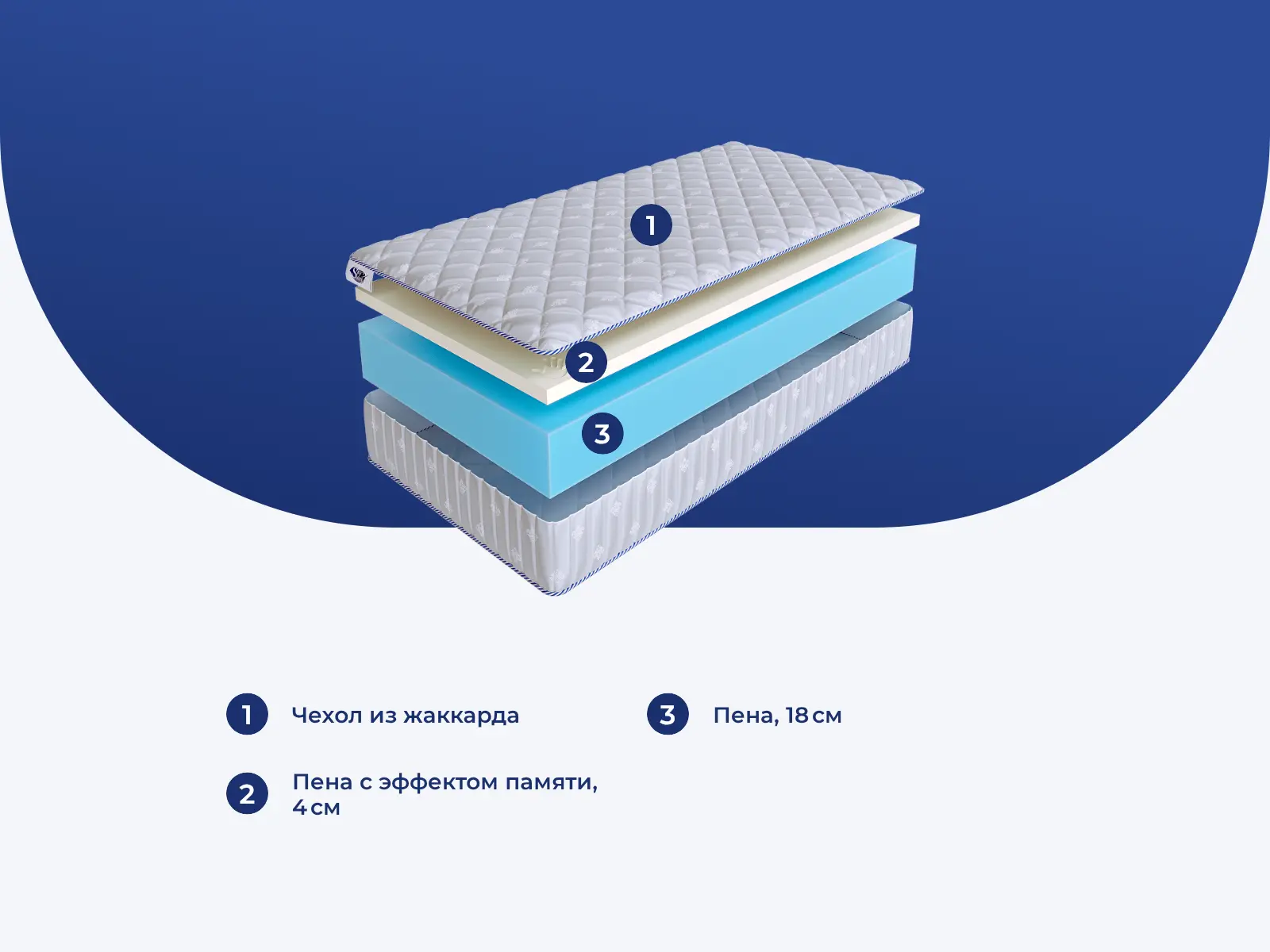 SkySleep Roller Econom Memory 22 � ������