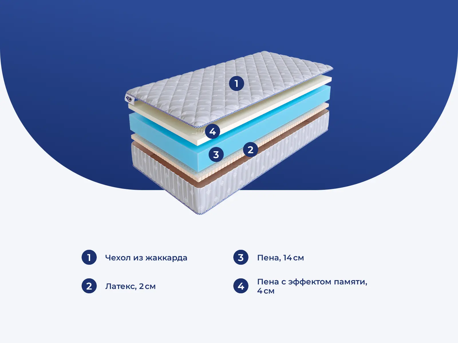 SkySleep Roller Econom Memory-Latex 20 � ������