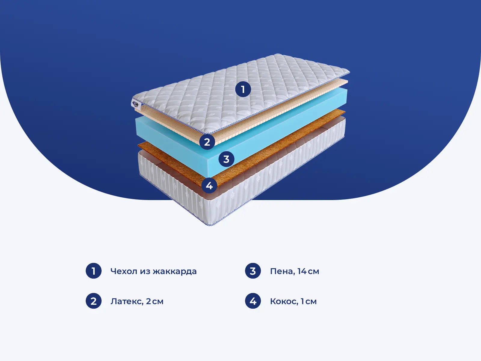 SkySleep Roller Econom Mix 17 � ������