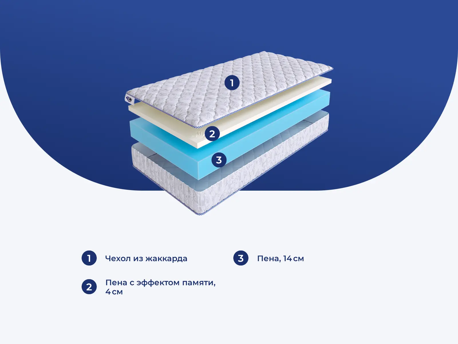 SkySleep Roller Cotton Memory 18 � ������