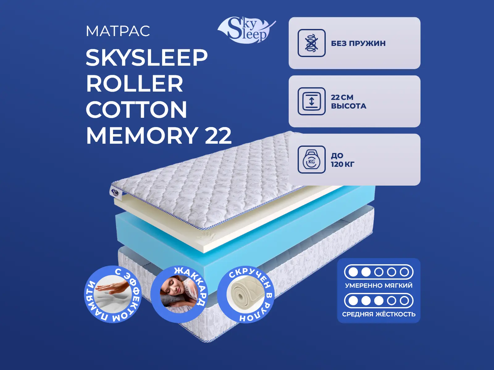 SkySleep Roller Cotton Memory 22