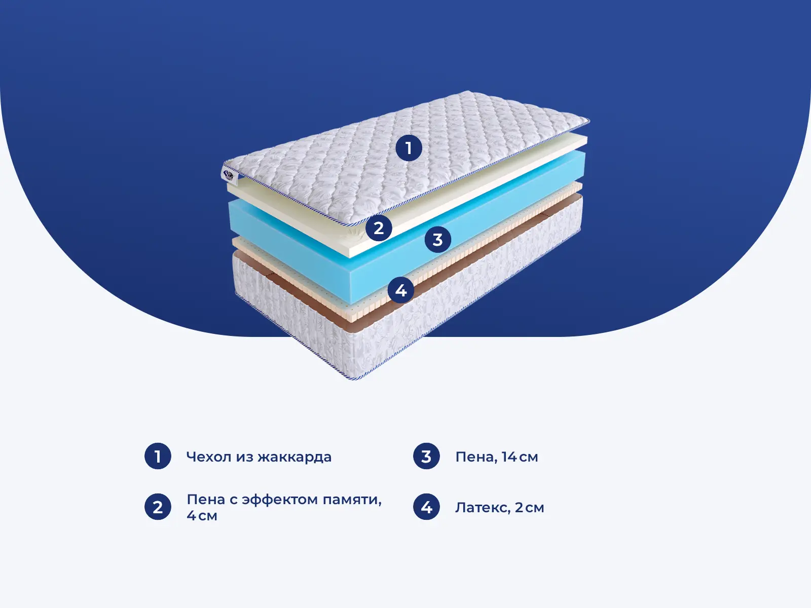 SkySleep Roller Cotton Memory-Latex 20 � ������