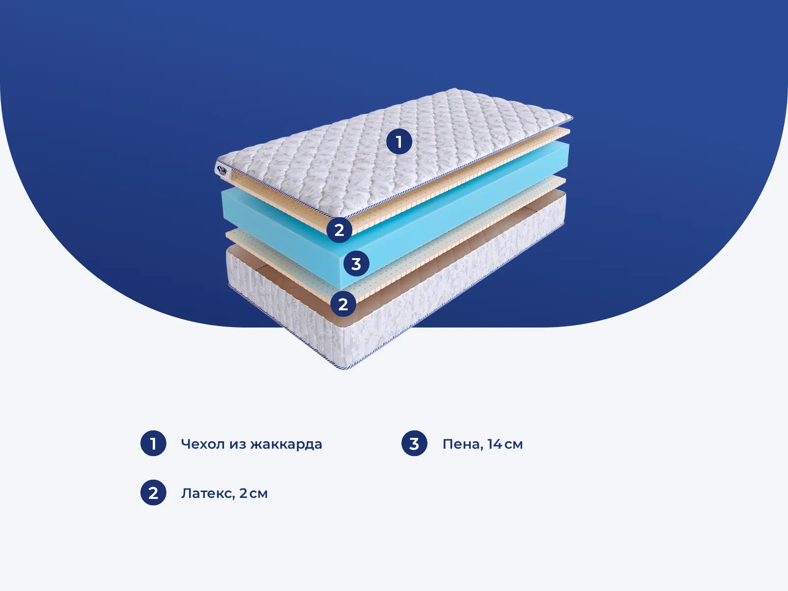 SkySleep Roller Cotton Twin Latex 18 � ����������