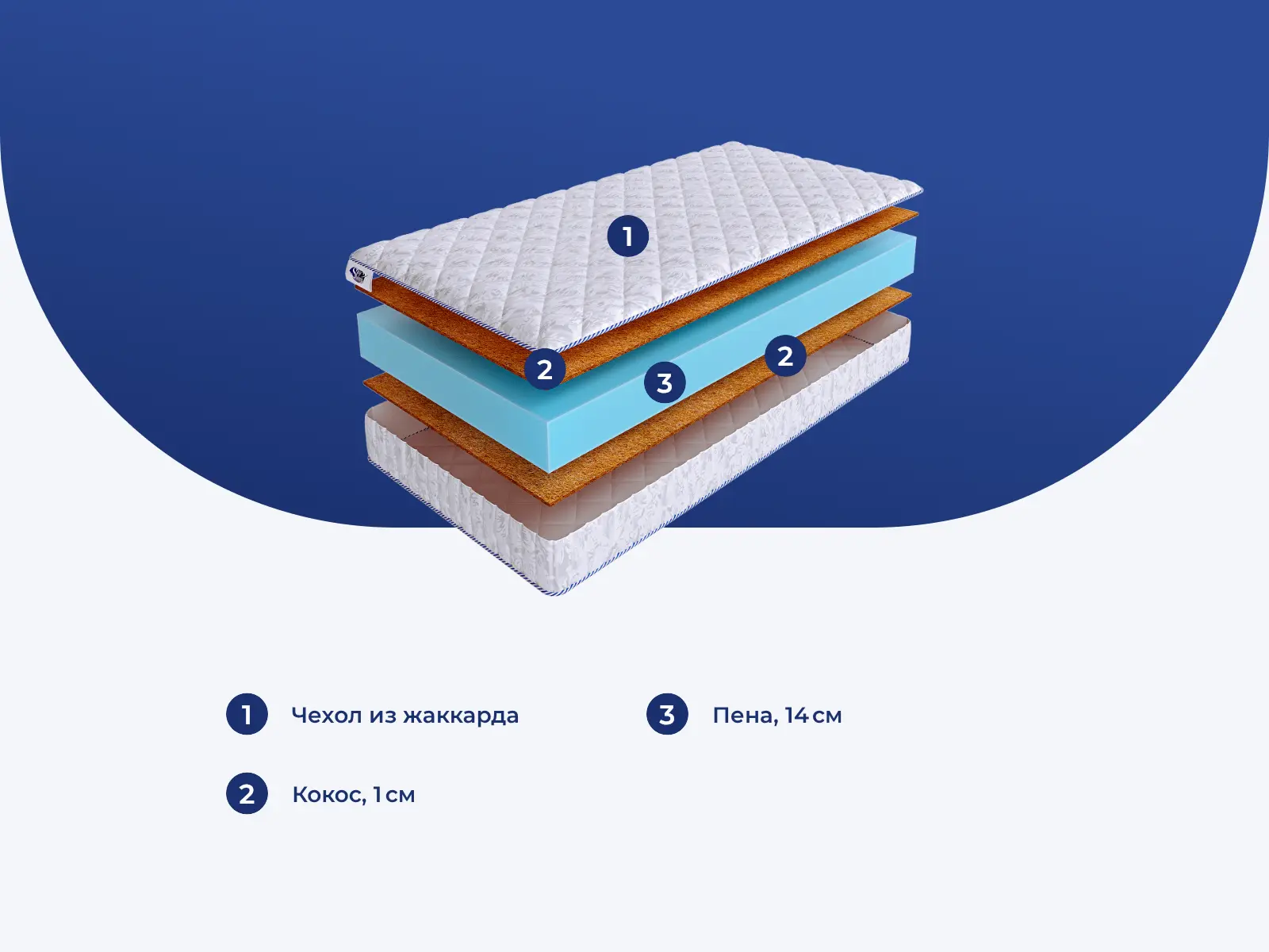 Skysleep InFlex Model 3 � ������