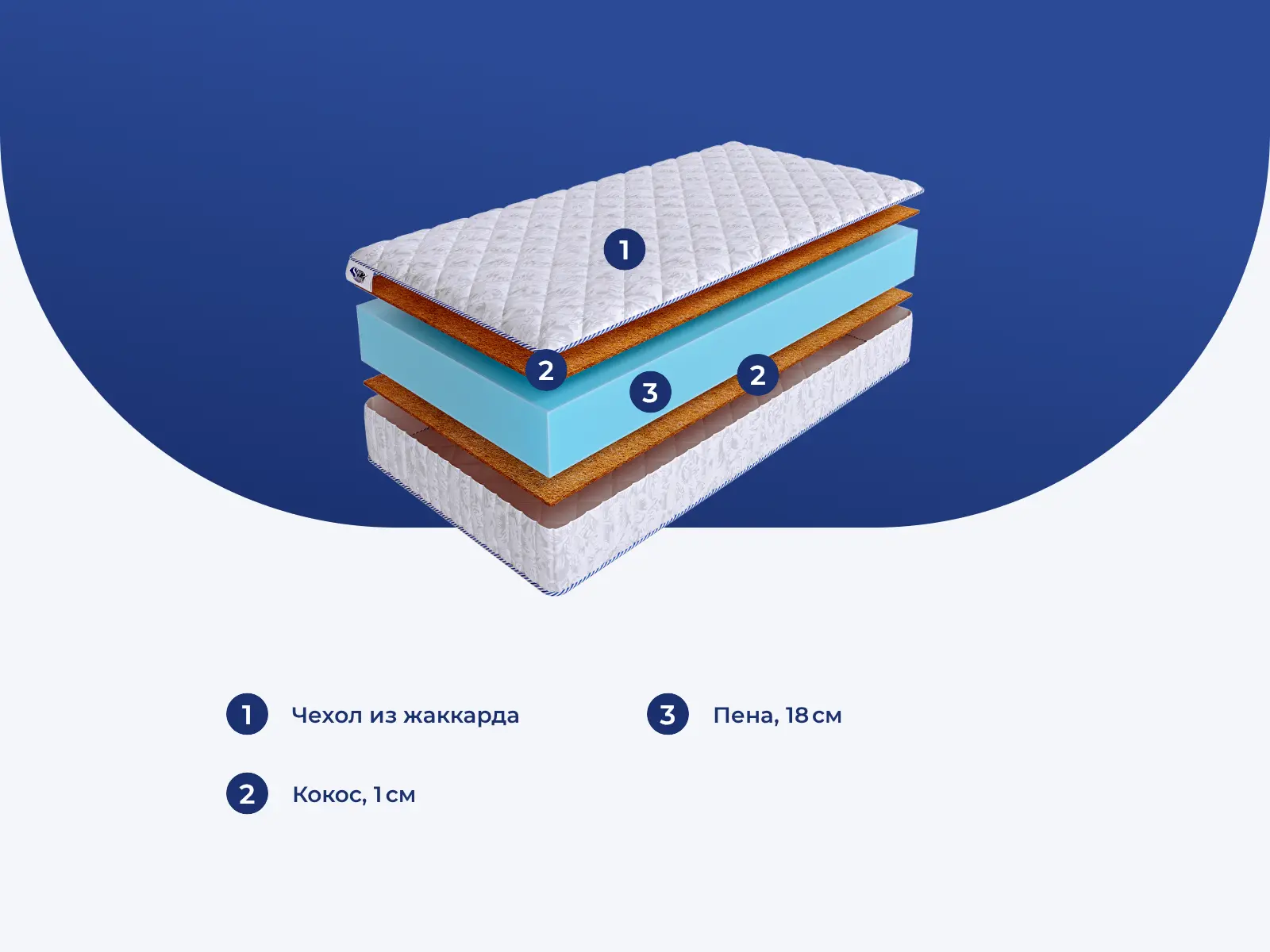 Skysleep InFlex Model 4 � ������