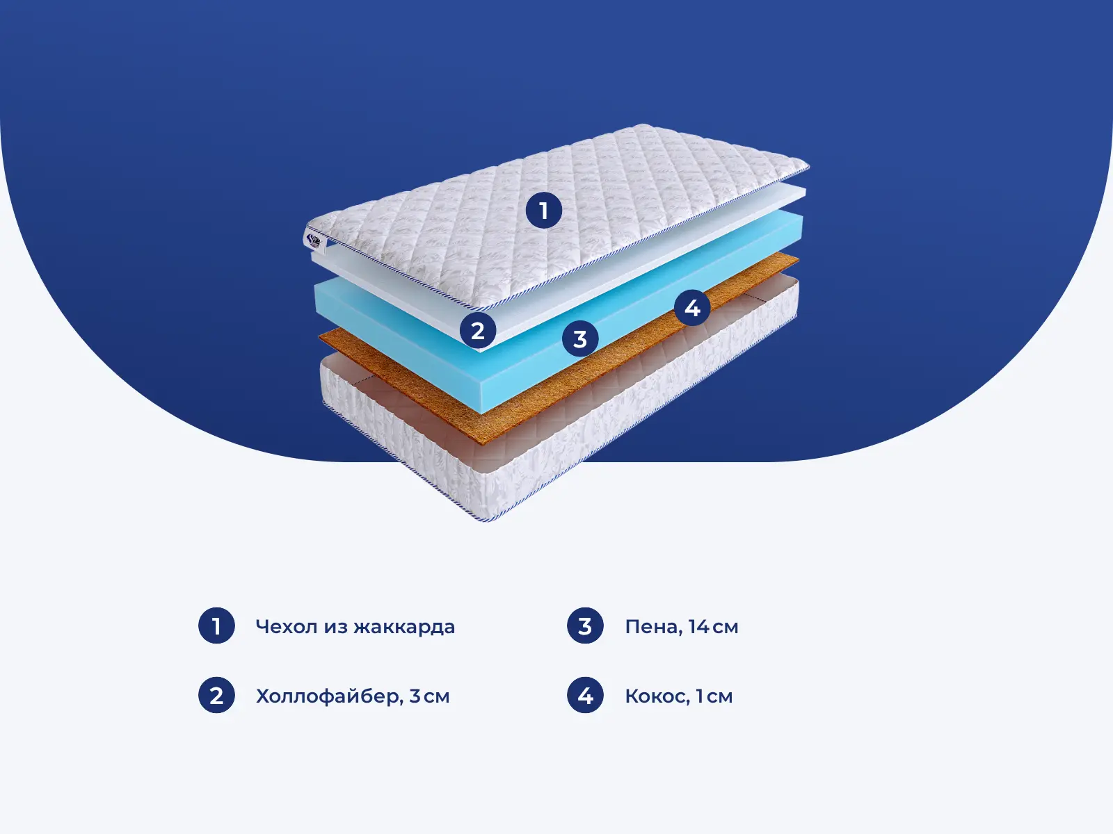 Skysleep InFlex Model 9 � ������