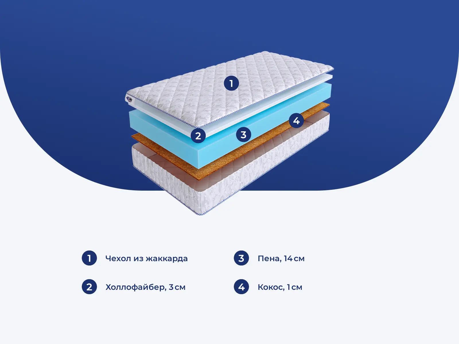 Skysleep InFlex Model 10 � ����������