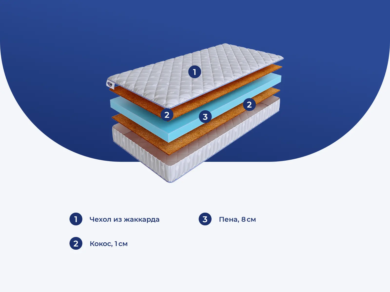 Skysleep InFlex Model 1s � ������