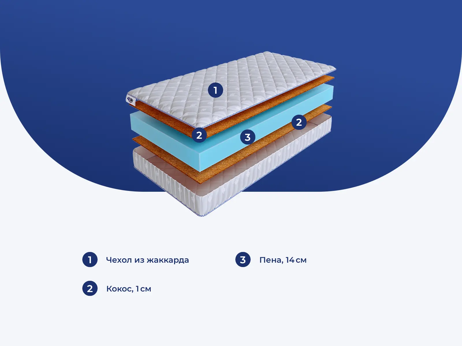 Skysleep InFlex Model 3s � ������