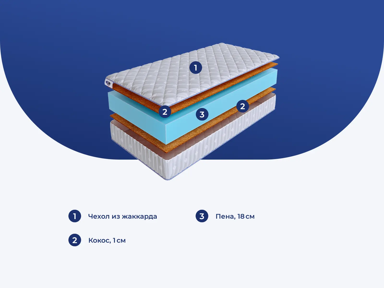 Skysleep InFlex Model 4s � ������