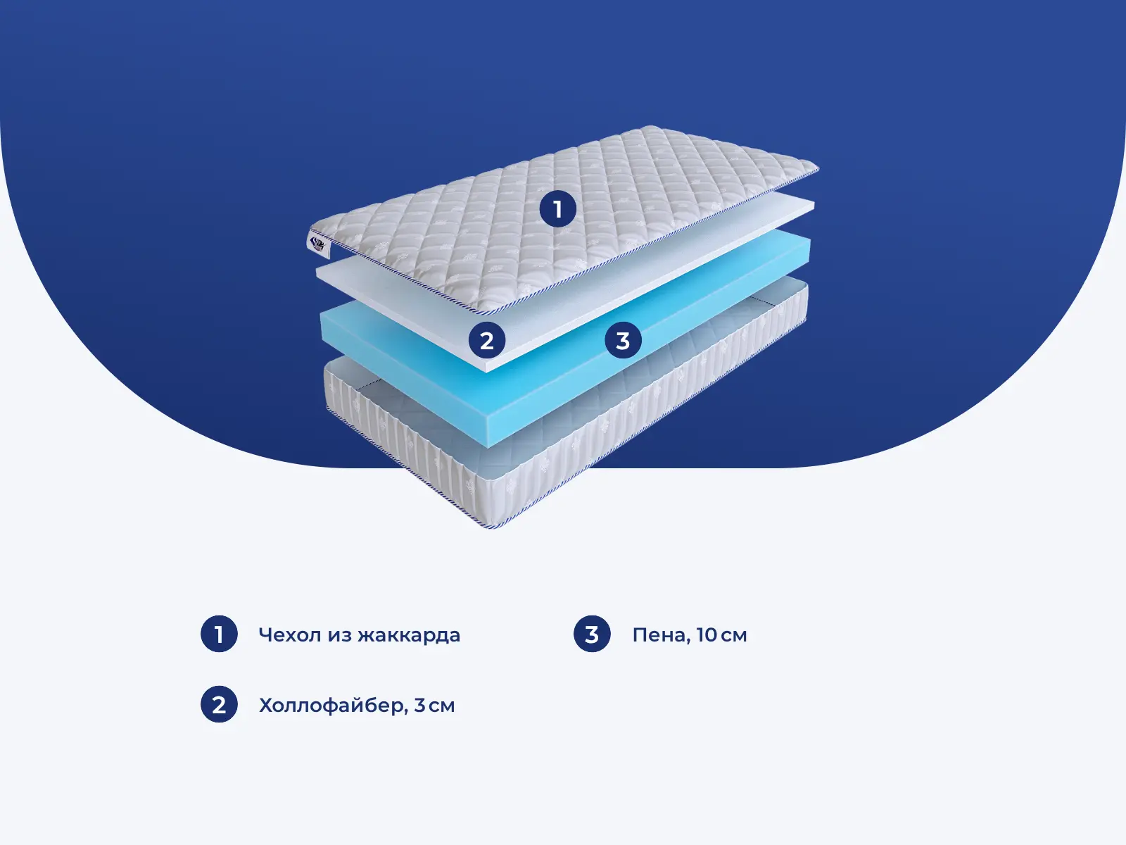 Skysleep InFlex Model 5s � ������